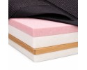 Mattress for VW T7 Multivan Air Flow tourist version 7 seater Customs tariff code 94042990