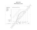 Alternator PE part Car type passenger cars