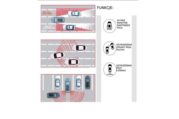 Sistema Completo de Radar de Asistencia de Carril y Monitorización de