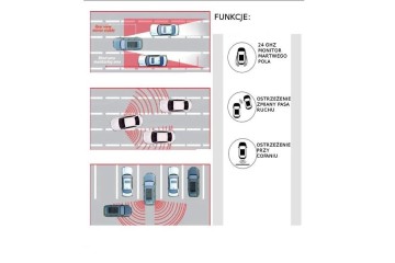 Sistema Completo de Radar de Asistencia de Carril y Monitorización de