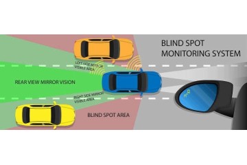 Sistema Completo de Radar de Asistencia de Carril y Monitorización de