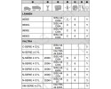 Engine heater 1530W Part manufacturer DEFA