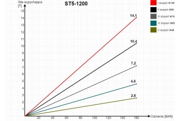 CILINDRO DE VOLTEO 1200 mm 10T CON MONTAJES TRIDIRECCIONALES
