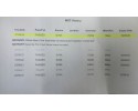 Motor Renault 1.5 dCi K9K 636