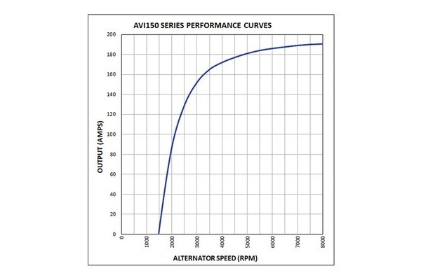 Alternador PRESTOLITE ELECTRIC
