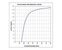 Alternador PRESTOLITE ELECTRIC