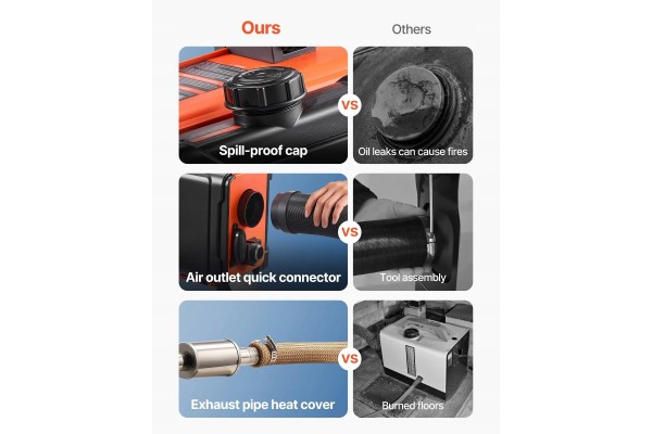Diesel air heater VEVOR XMZ HTB1 5 8 kW Car type 4x4 SUV buses undefined trucks cargo vans RVs passenger cars