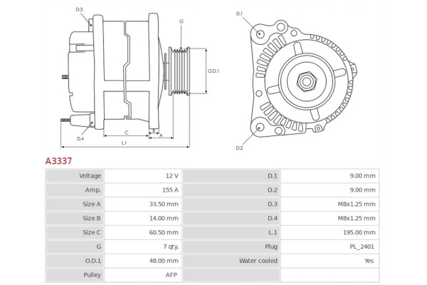 Alternator RENAULT Grand Scenic 1 9 dCi RENAULT Espace 2 0 Catalog number of substitutes AS PL AB3004P