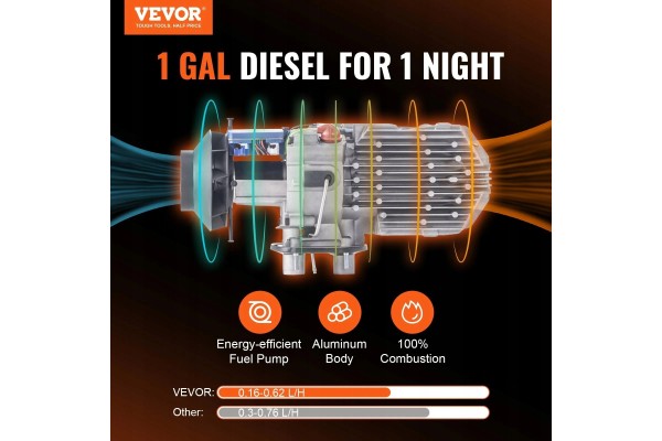 Diesel air heater VEVOR XMZ D1 8 kW Part manufacturer Vevor
