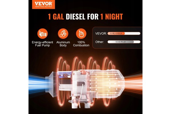 Diesel air heater VEVOR XMZ D2 8 kW Part manufacturer Vevor