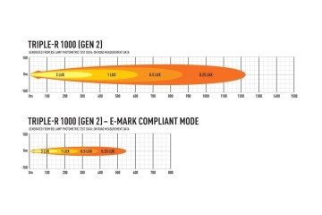 TRIPLE R 1000 GEN2 LED LAMP WITH APPROVAL 410MM 9240 LUMENS 00R8 G2 B Car type 4x4 SUV undefined trucks cargo vans passenger car