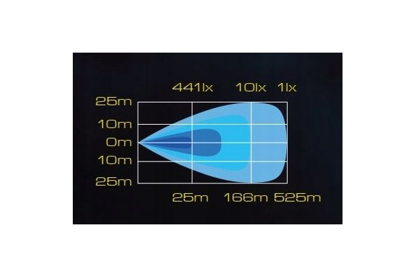 SKYLED FORNAX LED BAR CURVED ARCH WHITE 43 1100 MM 330W 130 43LBC Packaging status original
