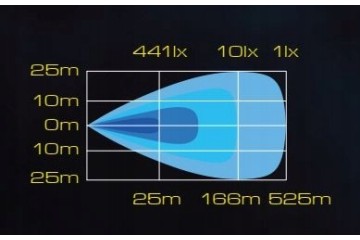 SKYLED FORNAX LED BAR CURVED ARCH WHITE 43 1100 MM 330W 130 43LBC Packaging status original