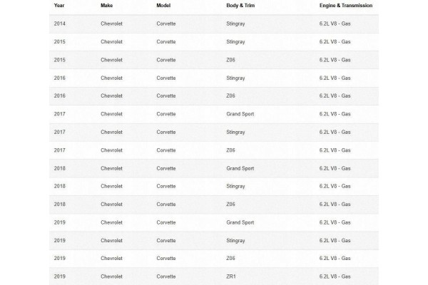 Módulo de Control del Bloqueo del Diferencial Trasero Corvette C7 Z06 