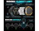 LED work lamp BAR 300W 33300lm 100 cm CREE COMBO IP68 SEARCHLIGHT Part manufacturer ZSRR