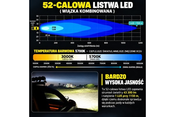 LED work lamp BAR 300W 33300lm 100 cm CREE COMBO IP68 SEARCHLIGHT Car type 4x4 SUV buses undefined trucks cargo vans RVs passeng