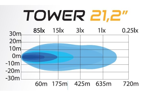 SKYLED TOWER LED BAR WITH DYNAMIC LIGHT 21 2 537 MM 130 212LBDT Part manufacturer Skyled