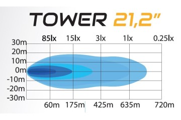 SKYLED TOWER LED BAR WITH DYNAMIC LIGHT 21 2 537 MM 130 212LBDT Part manufacturer Skyled